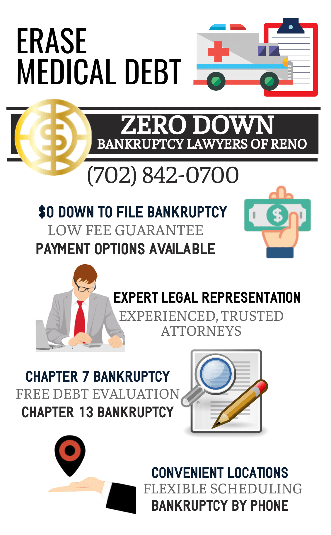 medical debt and bankruptcy infographic
