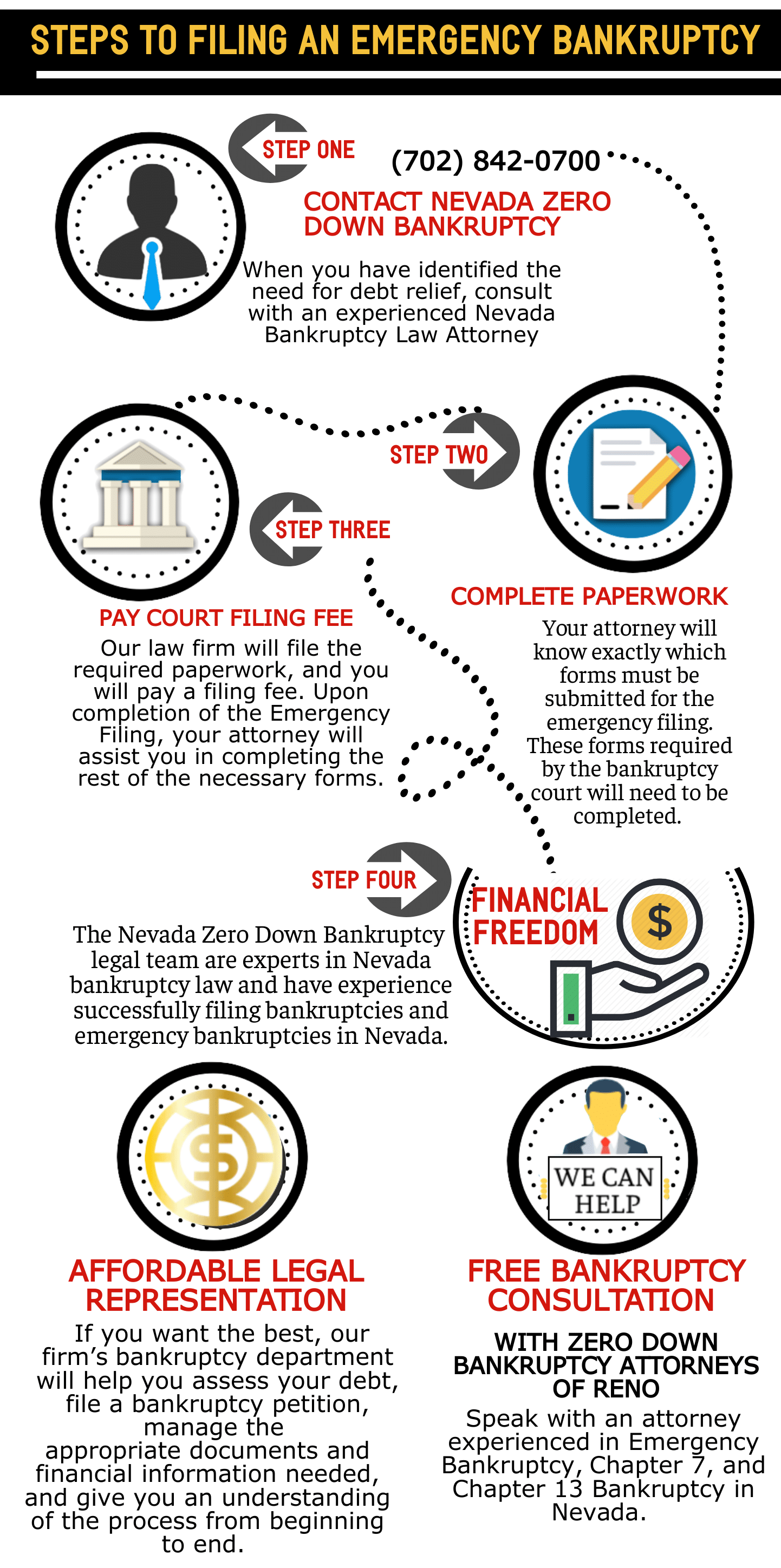 steps to filing bankruptcy infographic